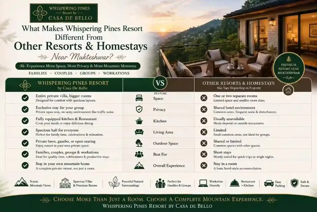 What Makes Casa De Bello Villas Different From Regular Homestays Near Mukteshwar Uttarakhand