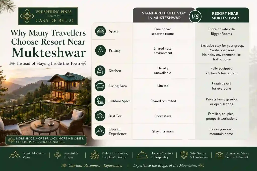 Why Ramgarh is the Fruit Bowl of Kumaon: Complete Orchard & Travel Guide (2026)
